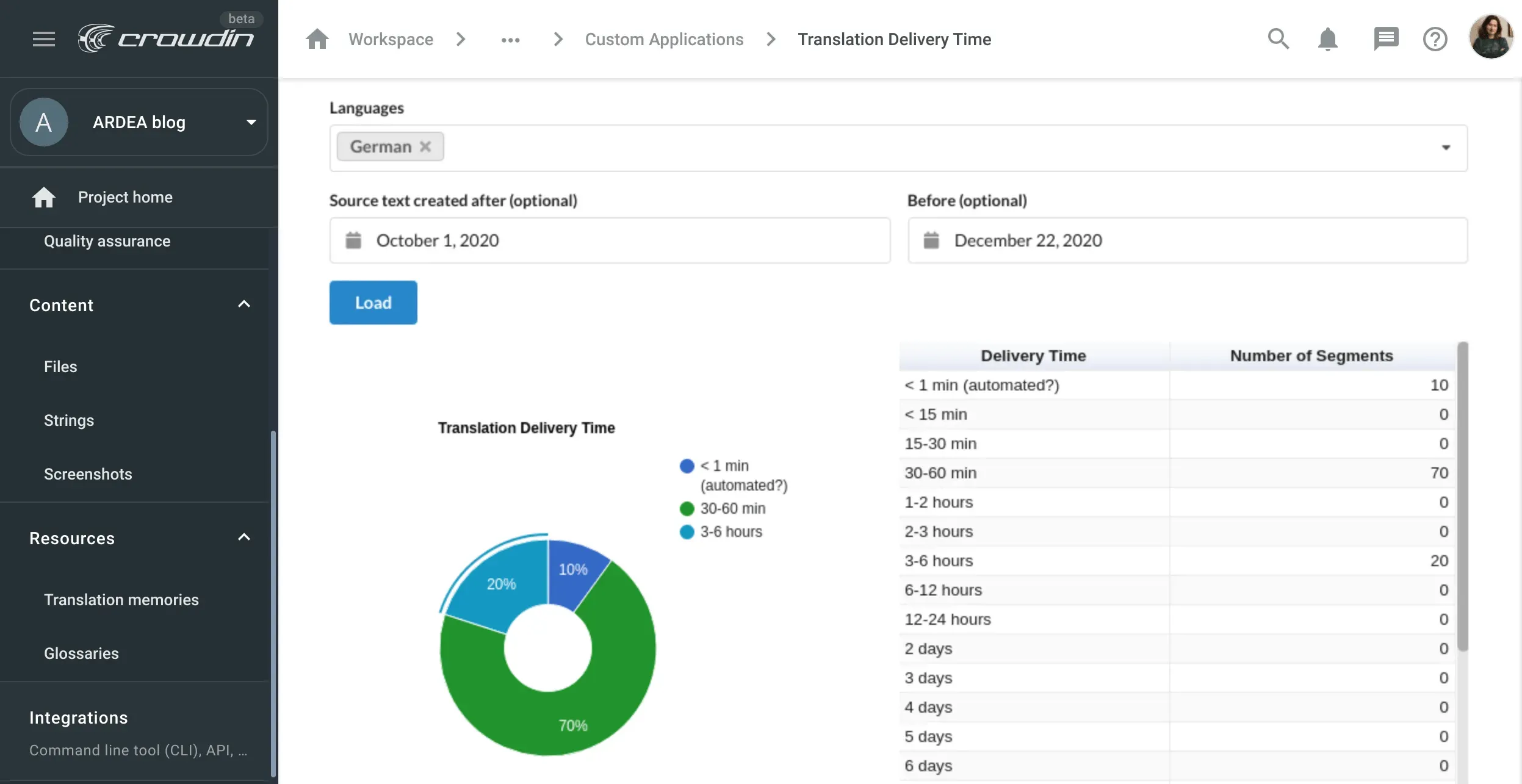 Screenshot of the Translation Delivery Time productivity app.